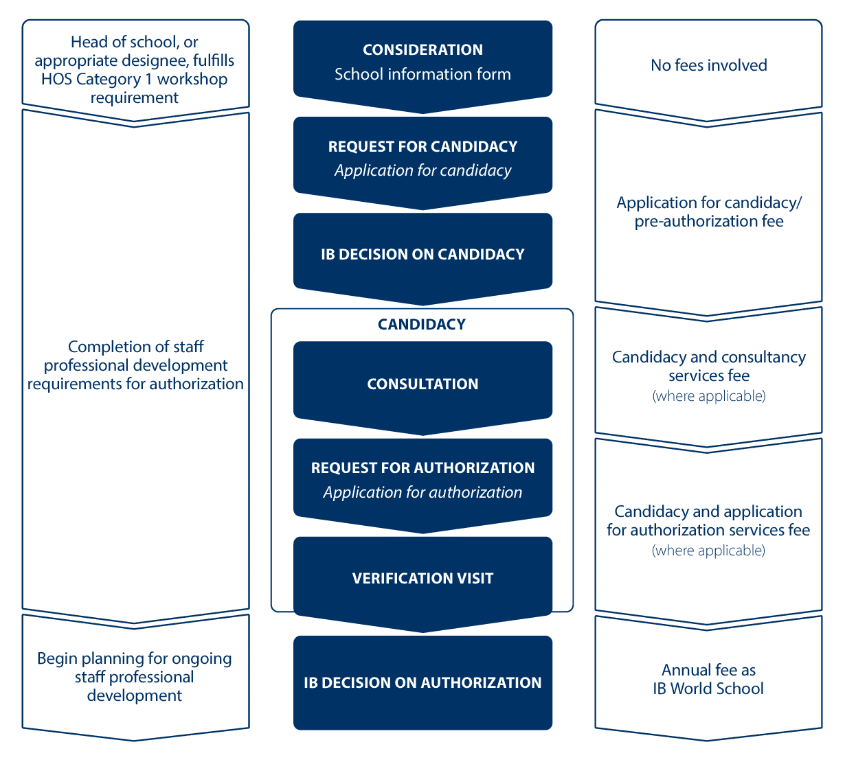 authorization-process-en.png